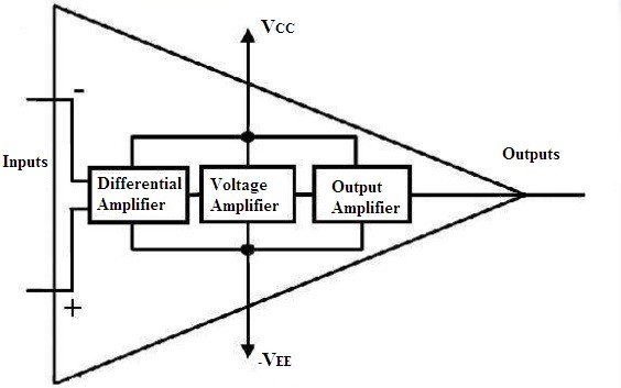 Block Diagram of Op-amp