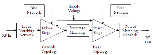 Block Diagram of Two stage CMOS Power Amplifier