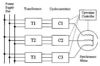 Block Diagram of a Cycloconverter System