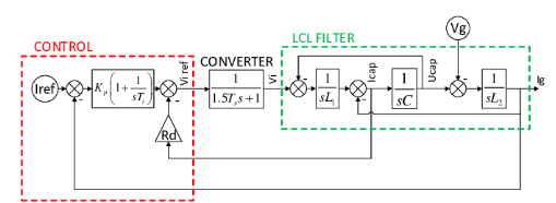 Block Diagram of the System With Virtual Resistor Active Damping