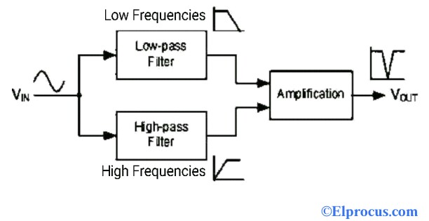 Block Diagram