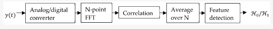 Block diagram of Cyclostationary Features Based Techniques