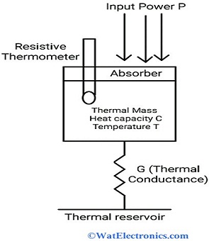 Bolometer Working