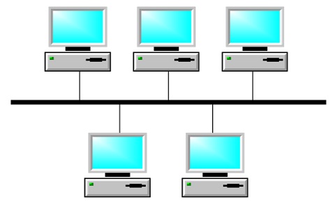 Bus Topology : Working, Advantages & Disadvantages