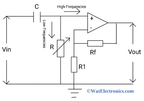 Butterworth HPF