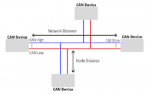 CAN Network Protocol