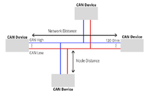 The standard CAN bus node architecture.