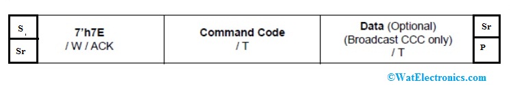 CCC General-Format