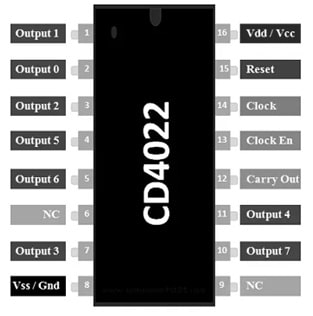 CD4022 IC Pin Configuration