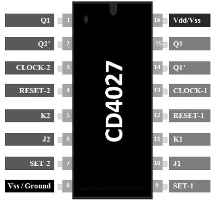 CD4027 JK Flip Flop Pin Configuration