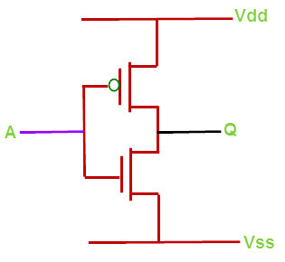 CMOS-Inverter