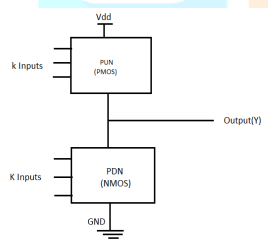 CMOS Static Logic