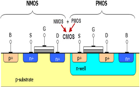 CMOS Technology and NMOS Technology