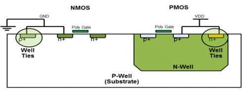 CMOS Technology