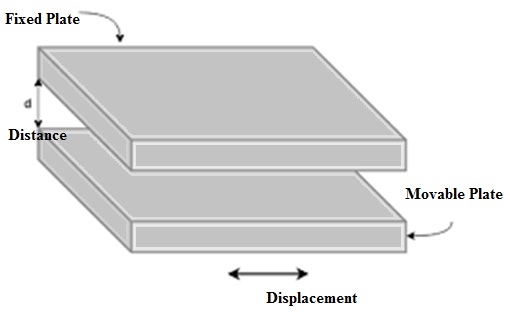 Capacitive Transducer Construction