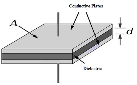 Capacitive Transducer : Working, Advantages & Its Disadvantages