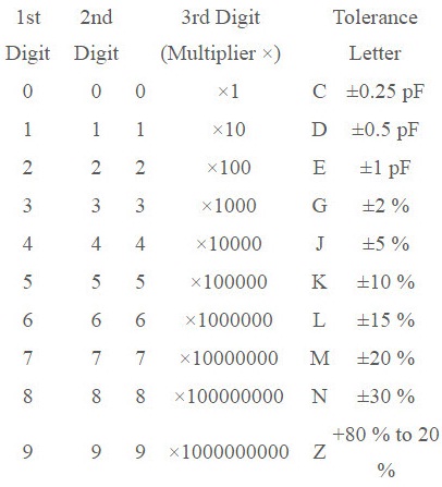 Capacitor Codes Based on EIA