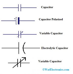 Capacitors Symbols