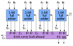 Carry Lookahead Adder