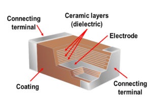 Ceramic Capacitor (MLCC)