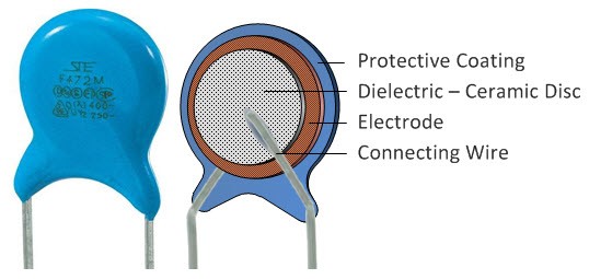 Ceramic Capacitor