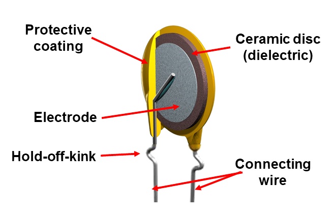Ceramic Type Capacitor