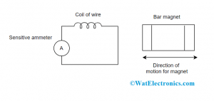 Changing Magentic Field Intensity in CLosed Loop Faradays Law