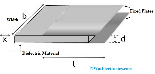 Changing the Permitivity in Capacitive Transducer