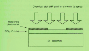 Wafer Fabrication Process Flow Chart