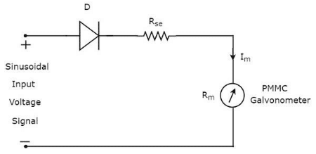 Circuit Diagram of AC Voltmeter using Half Wave Rectifier