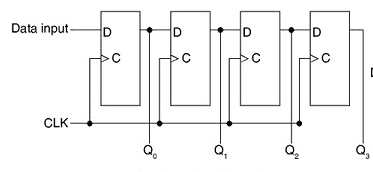 Circuit Diagram of SIPO Shift Register