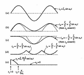 Circulating Current Through a Cycloconverter