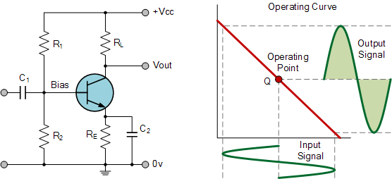 Class A Amplifier