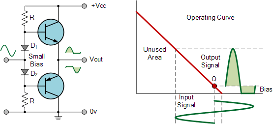 Class AB Amplifier