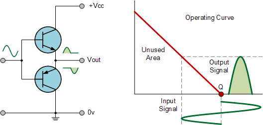 Circuit d'amplificateur audio, fonctionnement et  applications-Electron-FMUSER Fournisseur unique de diffusion FM/TV