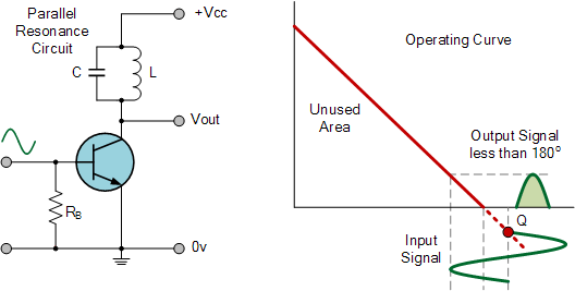 Class C Amplifier