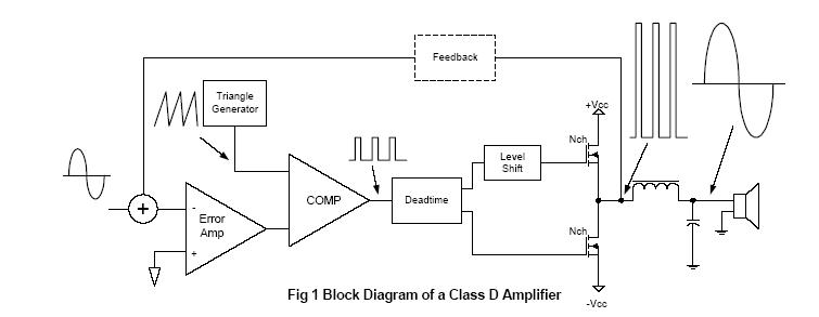 Class D Amplifier