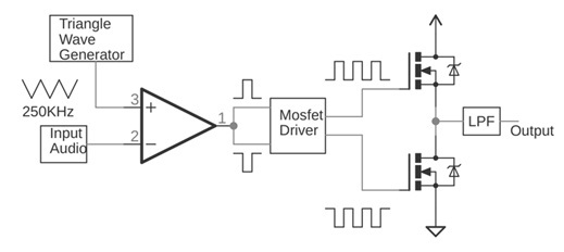 Class D Type Amplifier Block Diagram