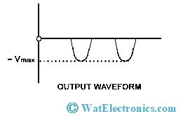 Clipper Waveform 