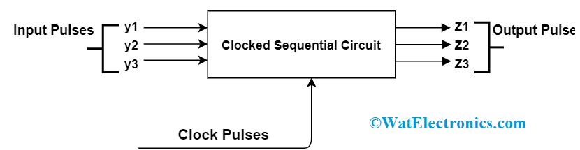 Clocked Sequential Circuit