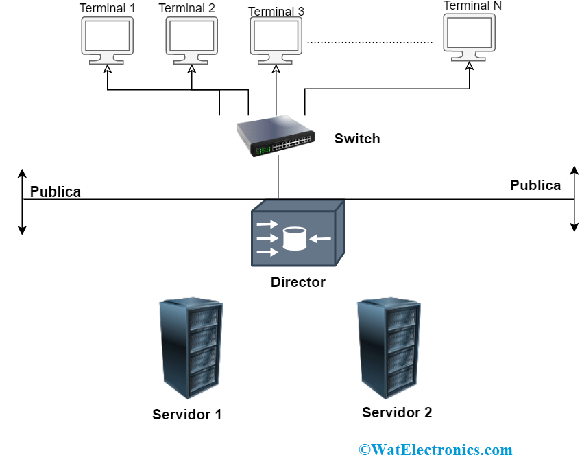 Cluster Computing Operation