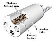 Coiled RTD Sensor