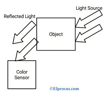 Color Sensor