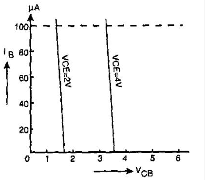 Common Collector Input Characteristic Curve