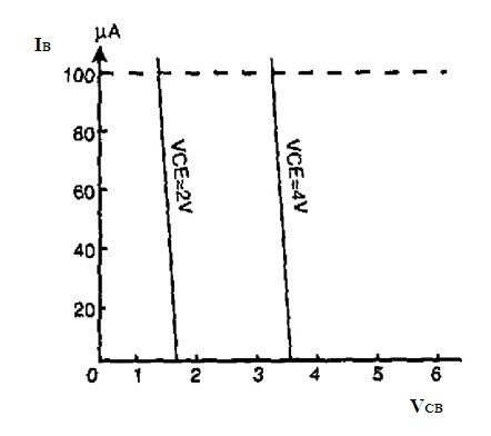 Gemeinsame Kollektoreingangseigenschaften