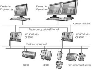 Communication Media in DCS