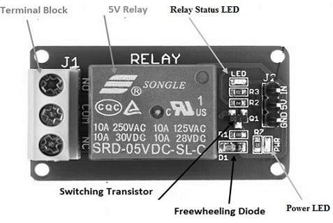Components of Module