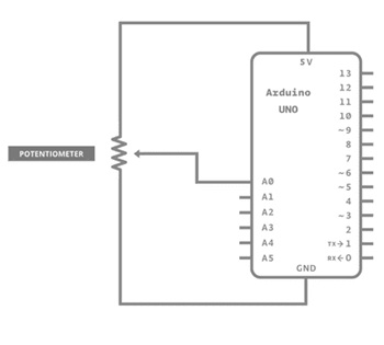 Connecting Potentiometer to an Arduino Board