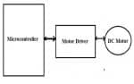 Connecting a Motor Driver to a Microcontroller