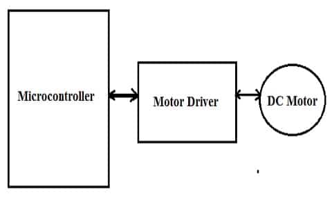 Connecting a Motor Driver to a Microcontroller